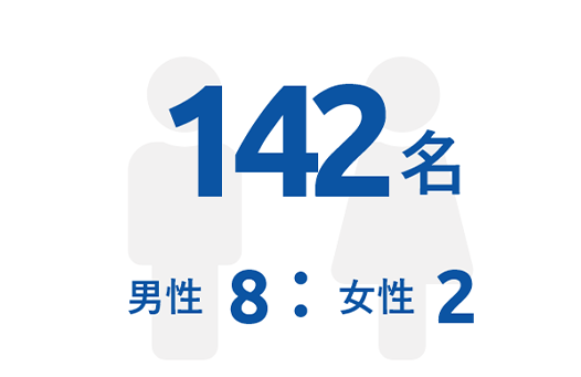 従業員数