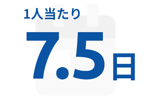 年間有給取得日数