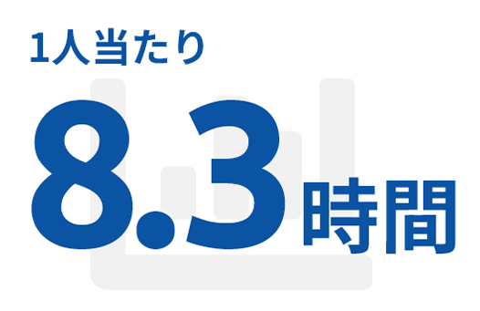 月間平均残業時間