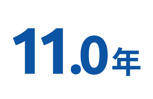 平均勤続年数