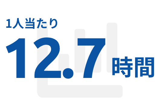 月間平均残業時間