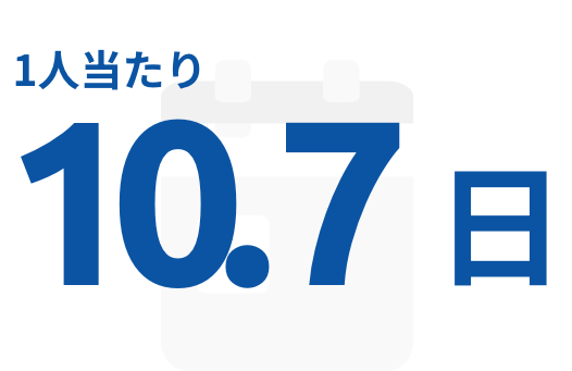 年間有給取得日数